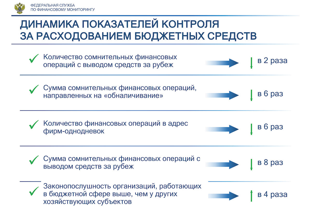 Кракен не заходит