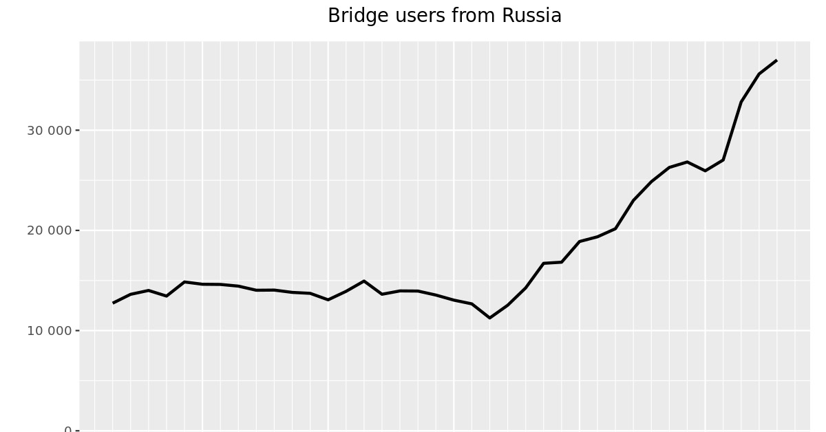Кракен онион
